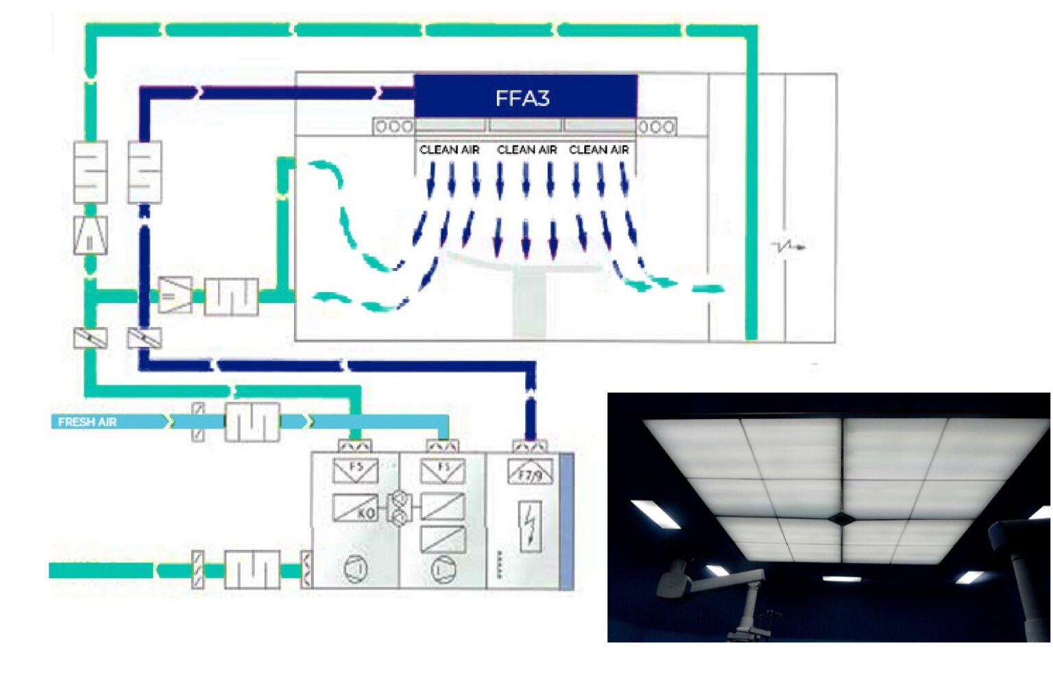Top Laminar Air Flow System Manufacturers in Meerut – Alfa Medico